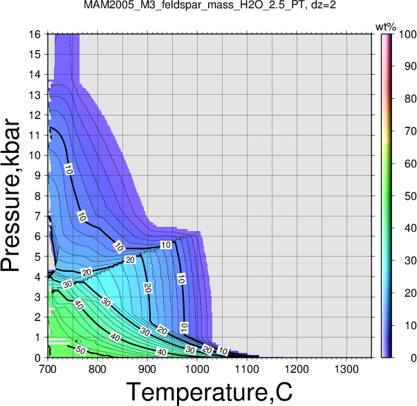 MAM2005_M3/MAM2005_M3_feldspar_mass_H2O_2.5_PT.png