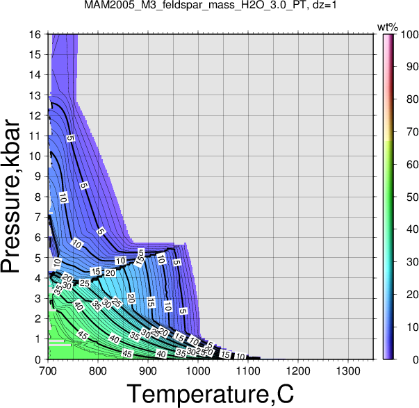 MAM2005_M3/MAM2005_M3_feldspar_mass_H2O_3.0_PT.png