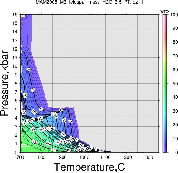 MAM2005_M3/MAM2005_M3_feldspar_mass_H2O_3.5_PT.png