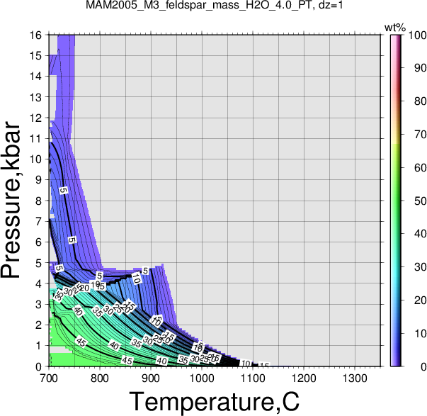 MAM2005_M3/MAM2005_M3_feldspar_mass_H2O_4.0_PT.png