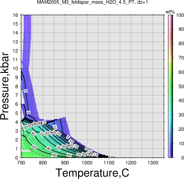 MAM2005_M3/MAM2005_M3_feldspar_mass_H2O_4.5_PT.png