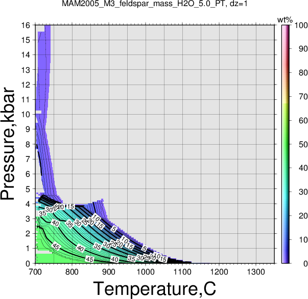 MAM2005_M3/MAM2005_M3_feldspar_mass_H2O_5.0_PT.png