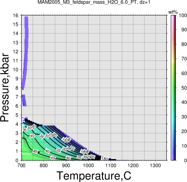 MAM2005_M3/MAM2005_M3_feldspar_mass_H2O_6.0_PT.png