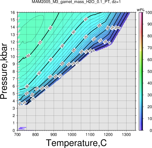 MAM2005_M3/MAM2005_M3_garnet_mass_H2O_0.1_PT.png