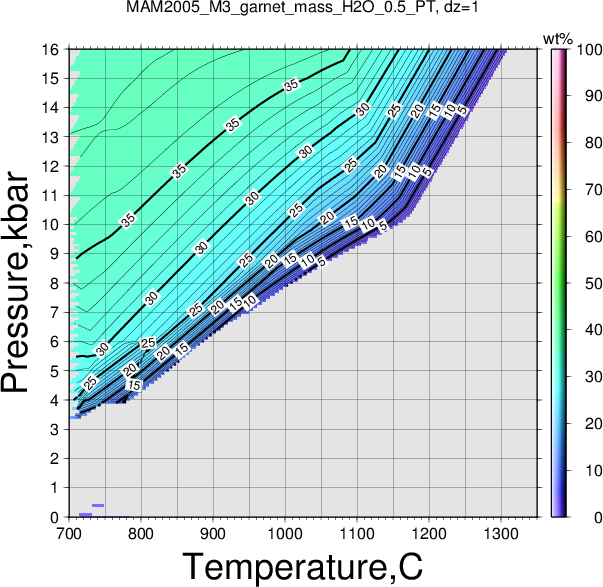 MAM2005_M3/MAM2005_M3_garnet_mass_H2O_0.5_PT.png