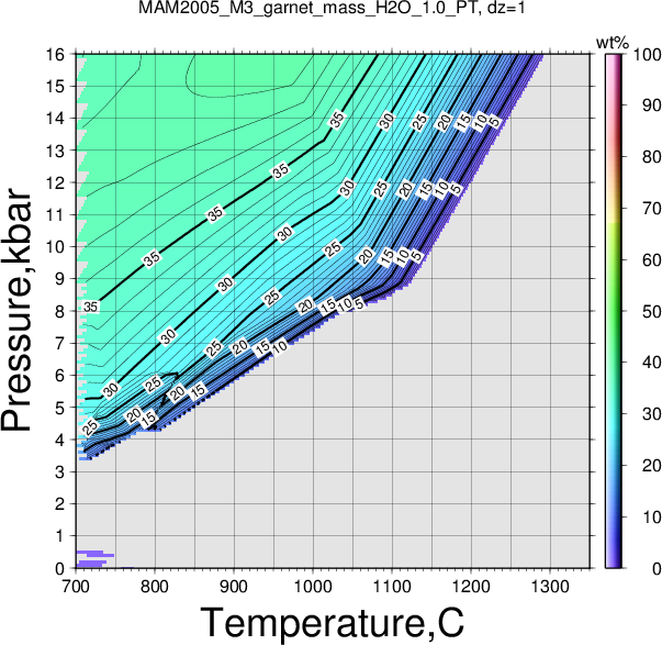 MAM2005_M3/MAM2005_M3_garnet_mass_H2O_1.0_PT.png