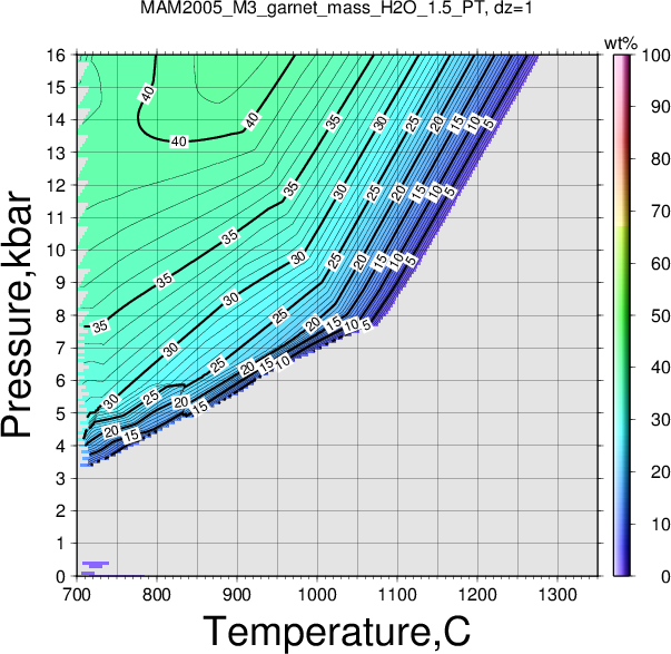 MAM2005_M3/MAM2005_M3_garnet_mass_H2O_1.5_PT.png