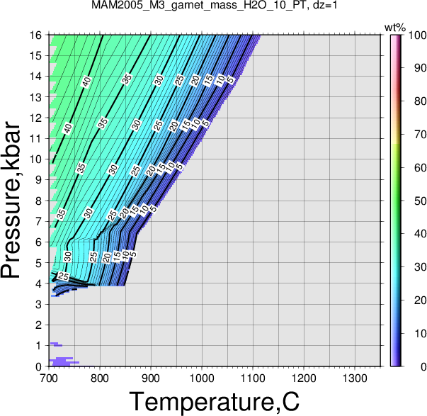 MAM2005_M3/MAM2005_M3_garnet_mass_H2O_10_PT.png
