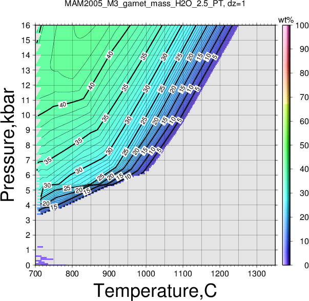 MAM2005_M3/MAM2005_M3_garnet_mass_H2O_2.5_PT.png