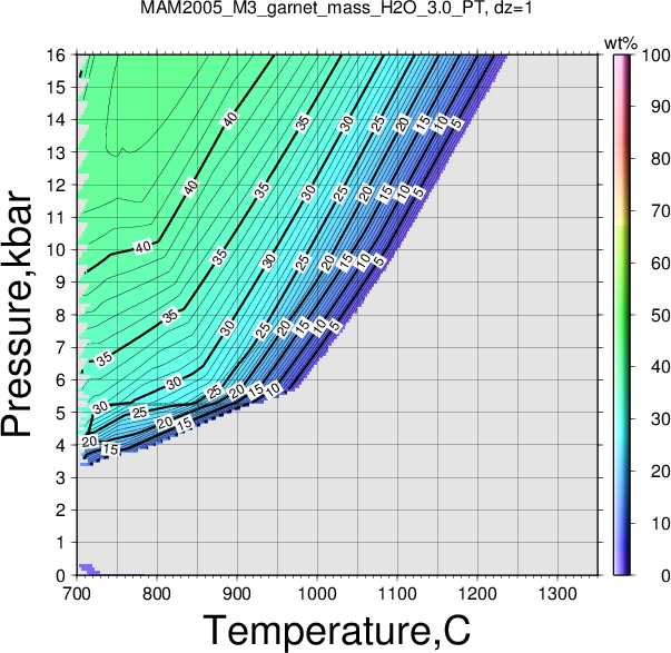 MAM2005_M3/MAM2005_M3_garnet_mass_H2O_3.0_PT.png
