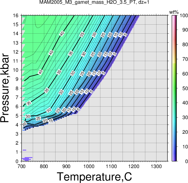 MAM2005_M3/MAM2005_M3_garnet_mass_H2O_3.5_PT.png
