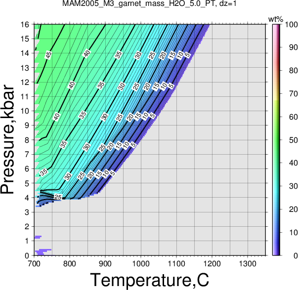 MAM2005_M3/MAM2005_M3_garnet_mass_H2O_5.0_PT.png