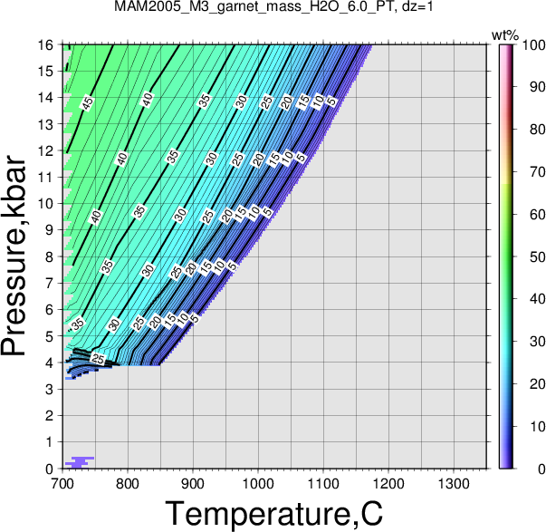 MAM2005_M3/MAM2005_M3_garnet_mass_H2O_6.0_PT.png