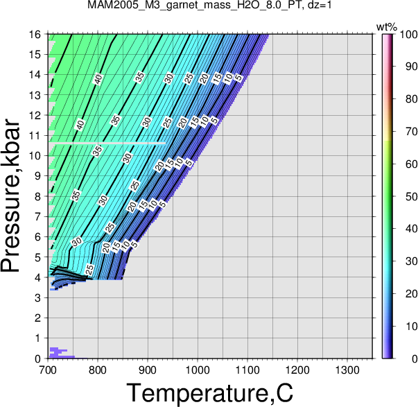 MAM2005_M3/MAM2005_M3_garnet_mass_H2O_8.0_PT.png
