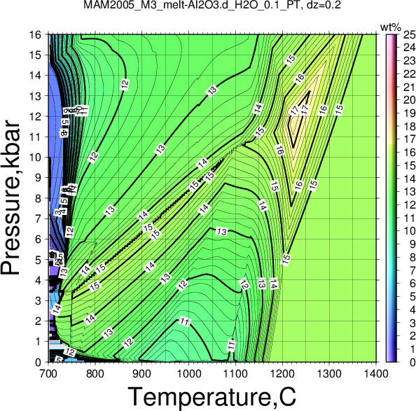 MAM2005_M3/MAM2005_M3_melt-Al2O3.d_H2O_0.1_PT.png