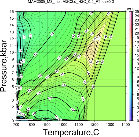MAM2005_M3/MAM2005_M3_melt-Al2O3.d_H2O_0.5_PT.png
