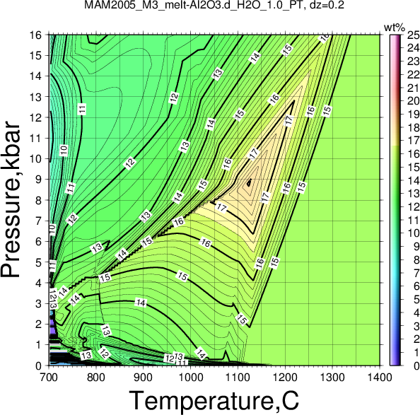 MAM2005_M3/MAM2005_M3_melt-Al2O3.d_H2O_1.0_PT.png