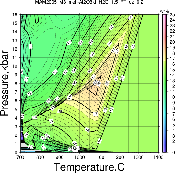 MAM2005_M3/MAM2005_M3_melt-Al2O3.d_H2O_1.5_PT.png