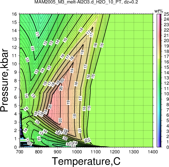 MAM2005_M3/MAM2005_M3_melt-Al2O3.d_H2O_10_PT.png