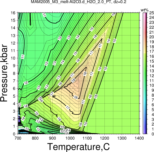 MAM2005_M3/MAM2005_M3_melt-Al2O3.d_H2O_2.0_PT.png
