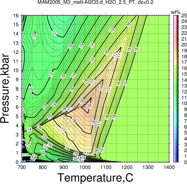 MAM2005_M3/MAM2005_M3_melt-Al2O3.d_H2O_2.5_PT.png