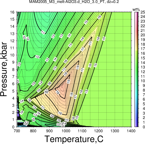MAM2005_M3/MAM2005_M3_melt-Al2O3.d_H2O_3.0_PT.png
