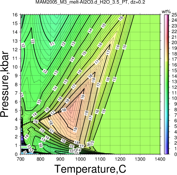 MAM2005_M3/MAM2005_M3_melt-Al2O3.d_H2O_3.5_PT.png
