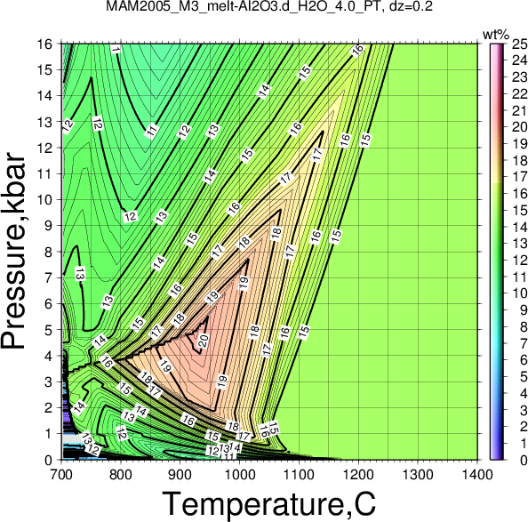 MAM2005_M3/MAM2005_M3_melt-Al2O3.d_H2O_4.0_PT.png