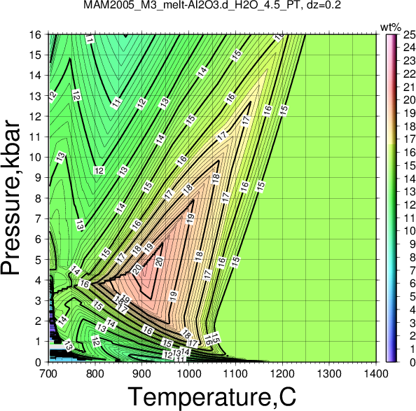 MAM2005_M3/MAM2005_M3_melt-Al2O3.d_H2O_4.5_PT.png
