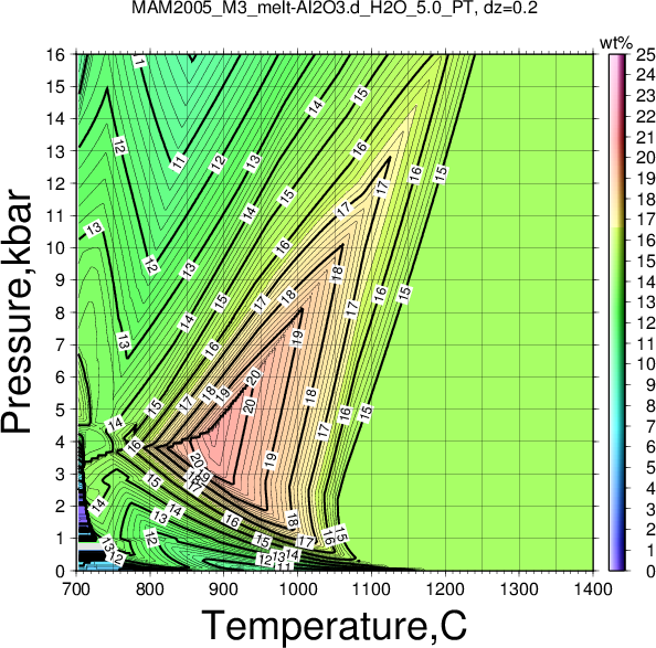 MAM2005_M3/MAM2005_M3_melt-Al2O3.d_H2O_5.0_PT.png