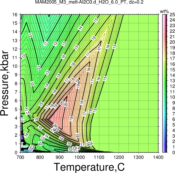 MAM2005_M3/MAM2005_M3_melt-Al2O3.d_H2O_6.0_PT.png