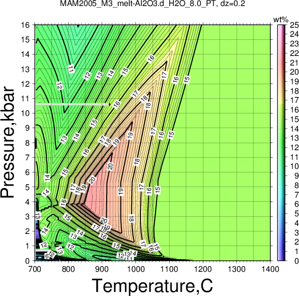 MAM2005_M3/MAM2005_M3_melt-Al2O3.d_H2O_8.0_PT.png