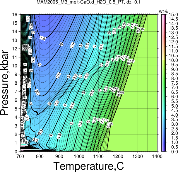 MAM2005_M3/MAM2005_M3_melt-CaO.d_H2O_0.5_PT.png