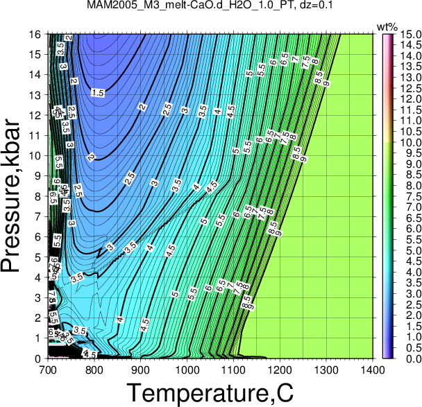 MAM2005_M3/MAM2005_M3_melt-CaO.d_H2O_1.0_PT.png