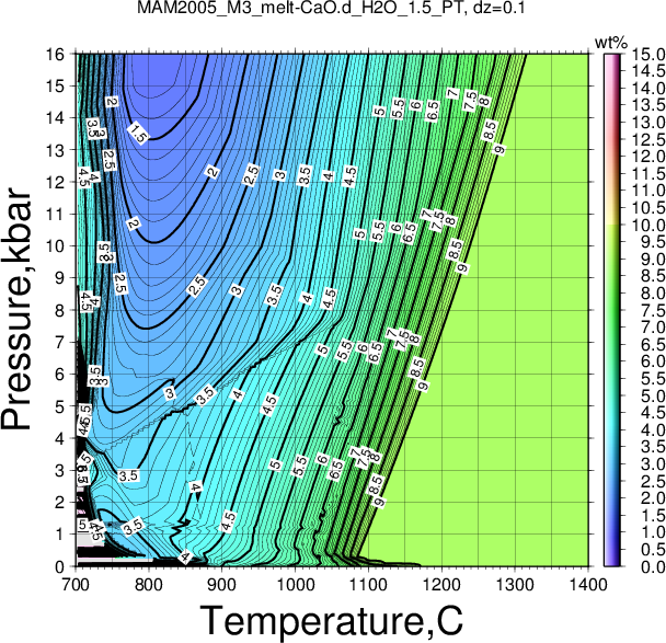 MAM2005_M3/MAM2005_M3_melt-CaO.d_H2O_1.5_PT.png