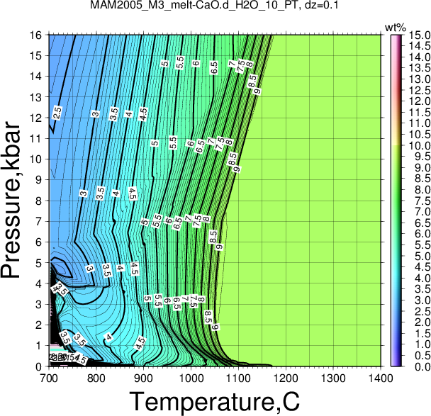 MAM2005_M3/MAM2005_M3_melt-CaO.d_H2O_10_PT.png