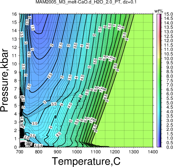 MAM2005_M3/MAM2005_M3_melt-CaO.d_H2O_2.0_PT.png