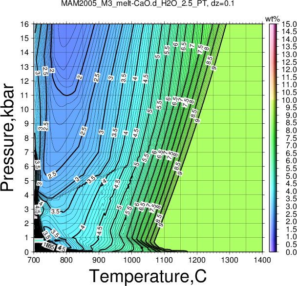 MAM2005_M3/MAM2005_M3_melt-CaO.d_H2O_2.5_PT.png