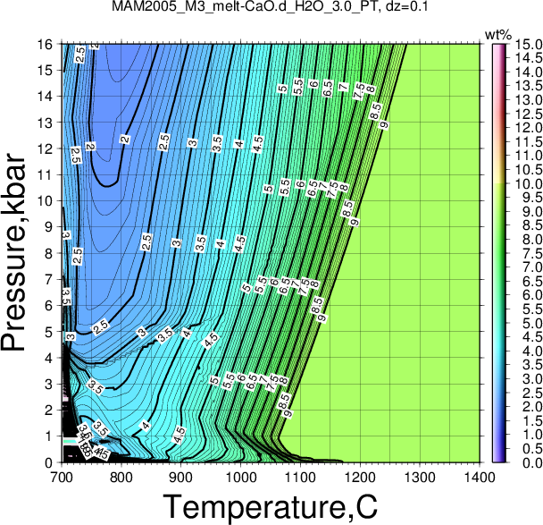 MAM2005_M3/MAM2005_M3_melt-CaO.d_H2O_3.0_PT.png