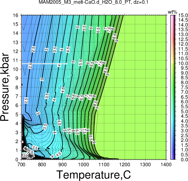 MAM2005_M3/MAM2005_M3_melt-CaO.d_H2O_8.0_PT.png