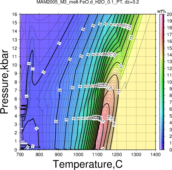 MAM2005_M3/MAM2005_M3_melt-FeO.d_H2O_0.1_PT.png
