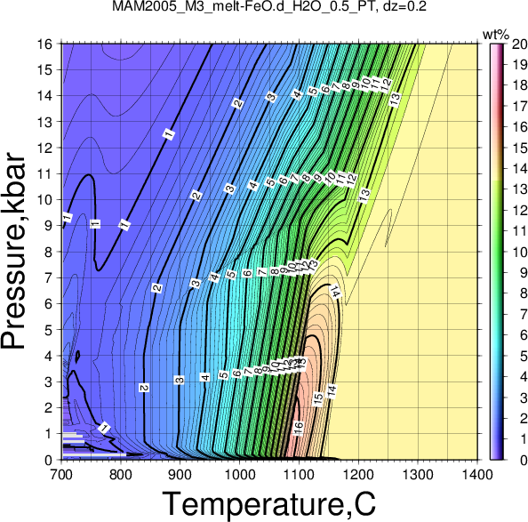 MAM2005_M3/MAM2005_M3_melt-FeO.d_H2O_0.5_PT.png