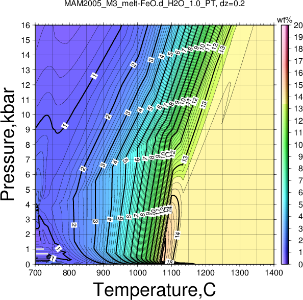 MAM2005_M3/MAM2005_M3_melt-FeO.d_H2O_1.0_PT.png