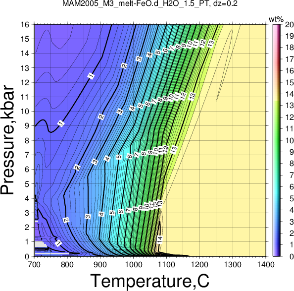 MAM2005_M3/MAM2005_M3_melt-FeO.d_H2O_1.5_PT.png