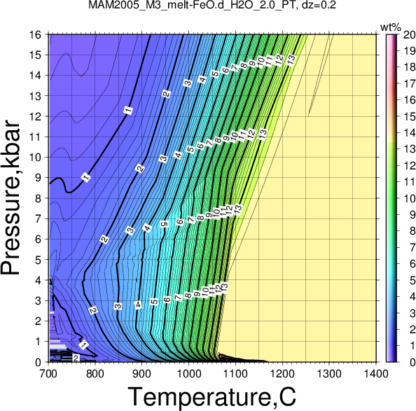 MAM2005_M3/MAM2005_M3_melt-FeO.d_H2O_2.0_PT.png