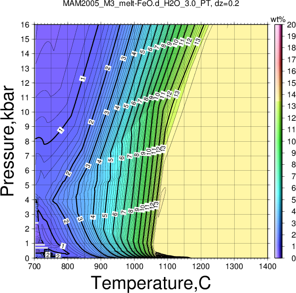 MAM2005_M3/MAM2005_M3_melt-FeO.d_H2O_3.0_PT.png