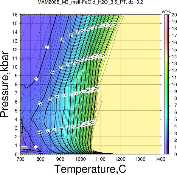 MAM2005_M3/MAM2005_M3_melt-FeO.d_H2O_3.5_PT.png