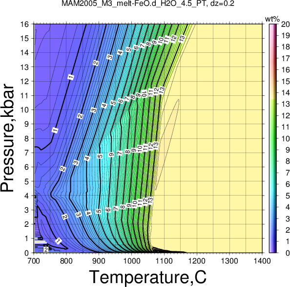 MAM2005_M3/MAM2005_M3_melt-FeO.d_H2O_4.5_PT.png