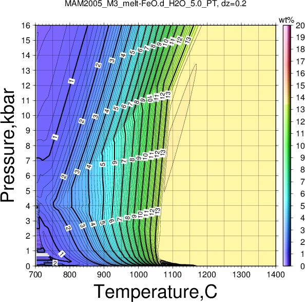 MAM2005_M3/MAM2005_M3_melt-FeO.d_H2O_5.0_PT.png