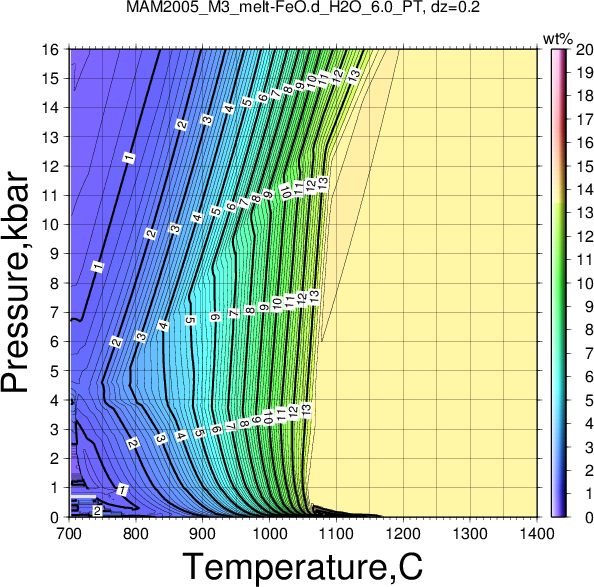 MAM2005_M3/MAM2005_M3_melt-FeO.d_H2O_6.0_PT.png
